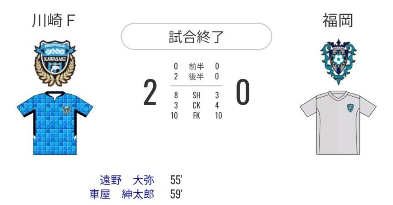22年第13節 アビスパ福岡vs川崎フロンターレ レビュー アビスパ側の採点 寸評 Avispanman Note