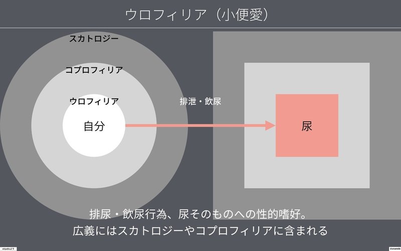性的嗜好を理解して モテよう モテ図解 斉藤我空 Note