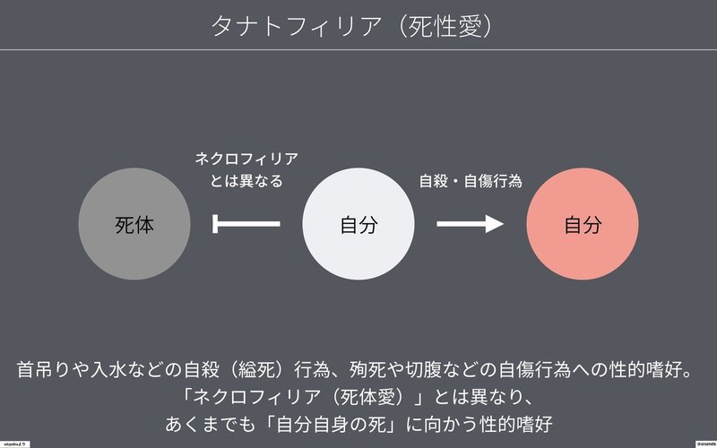 性的嗜好を理解して モテよう モテ図解 斉藤我空 Note