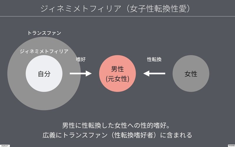 性的嗜好を理解して モテよう モテ図解 斉藤我空 Note 性的嗜好を理解して モテよう モテ図解 斉藤我空 Note