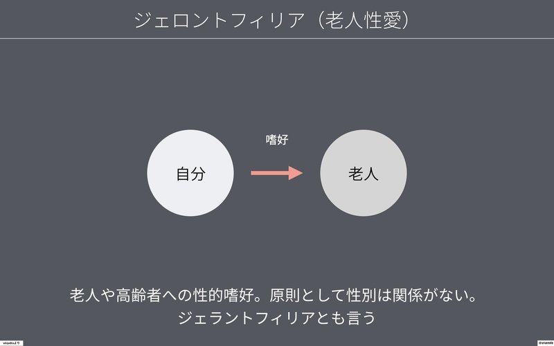 性的嗜好を理解して モテよう モテ図解 斉藤我空 Note