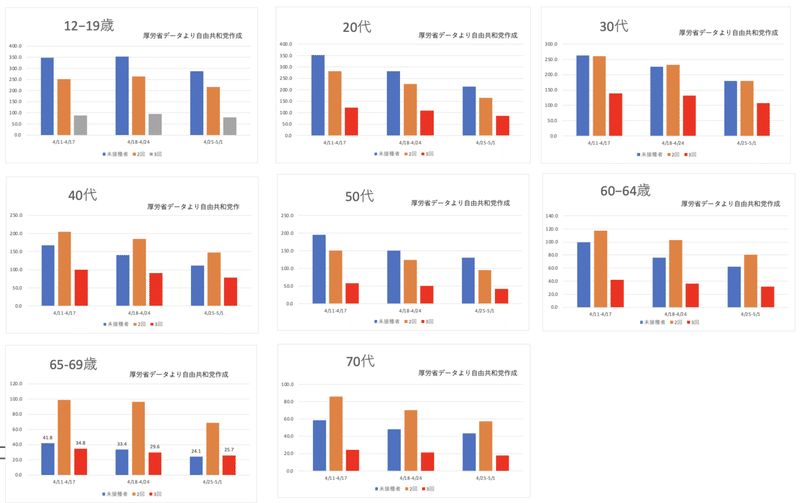 年齢強調バージョン