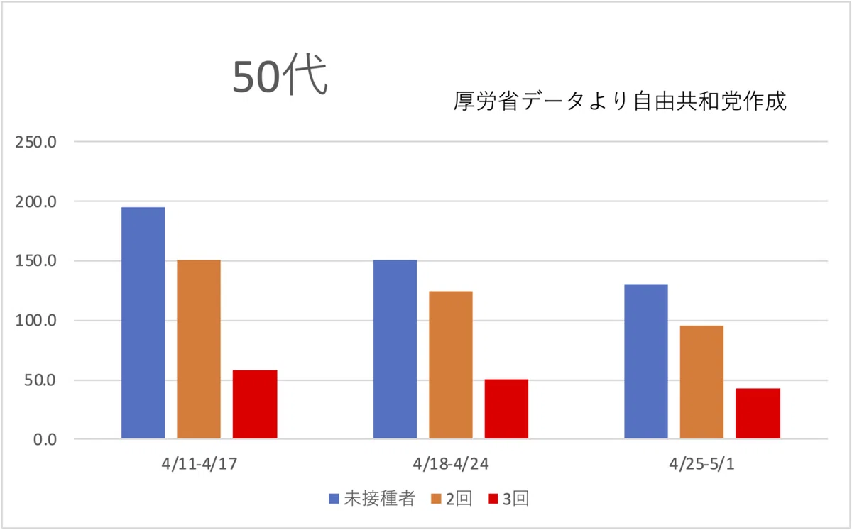 50代