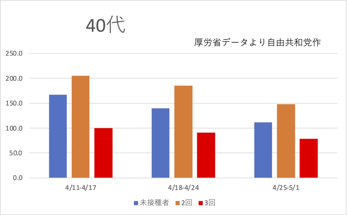 40代