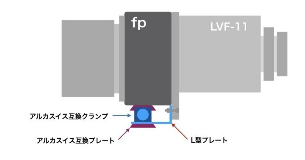 fp LCDビューファインダーLVF-11のクイック着脱化|spinozamotors fp LCDビューファインダーLVF-11のクイック着脱化|spinozamotors