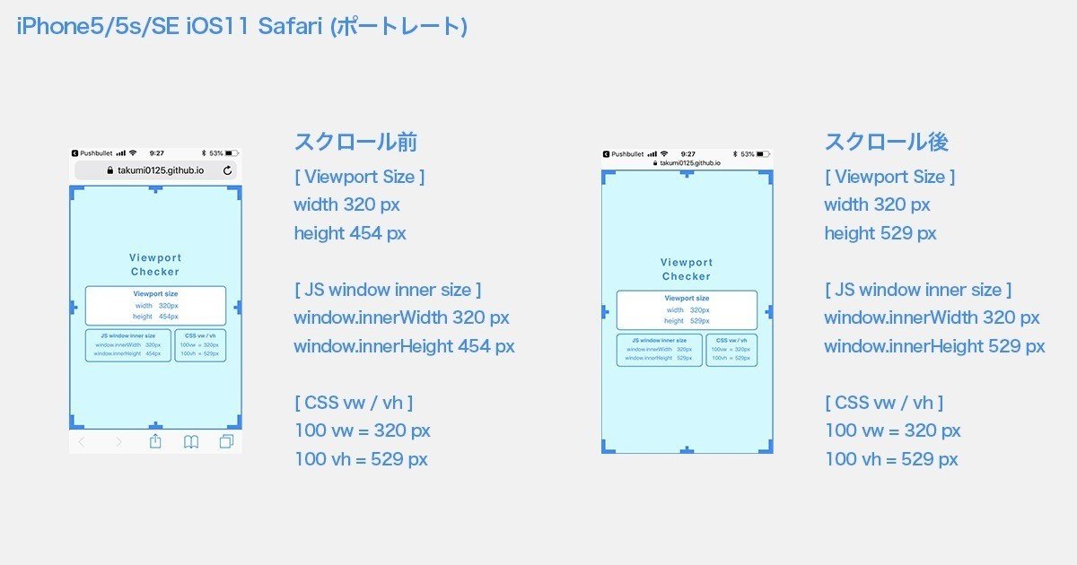 スマートフォン用サイトを制作するデザイナーさんに伝えたいWeb スマートフォン用サイトを制作するデザイナーさんに伝えたいWeb