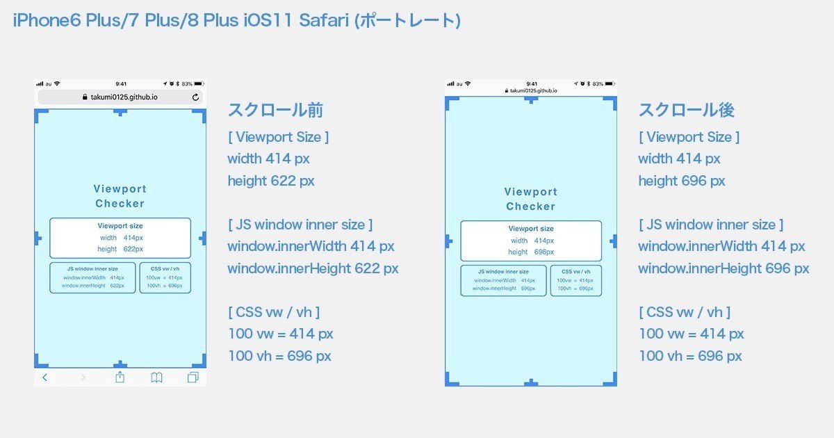 スマートフォン用サイトを制作するデザイナーさんに伝えたいWeb