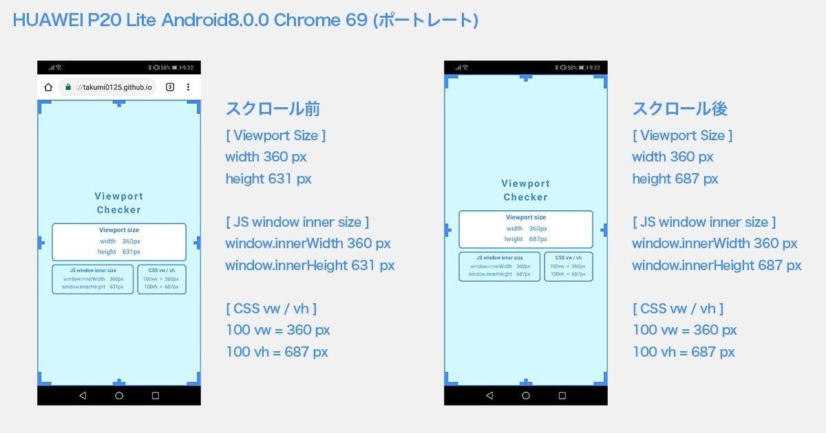 スマートフォン用サイトを制作するデザイナーさんに伝えたいWeb
