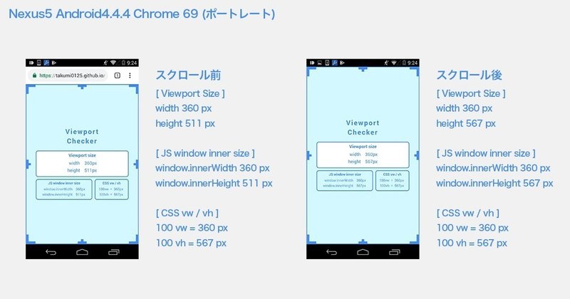スマートフォン用サイトを制作するデザイナーさんに伝えたいwebブラウザのviewport 表示領域 の話 エンジニアにも役立つかも Part1 Takumi Hasegawa Unshift Note