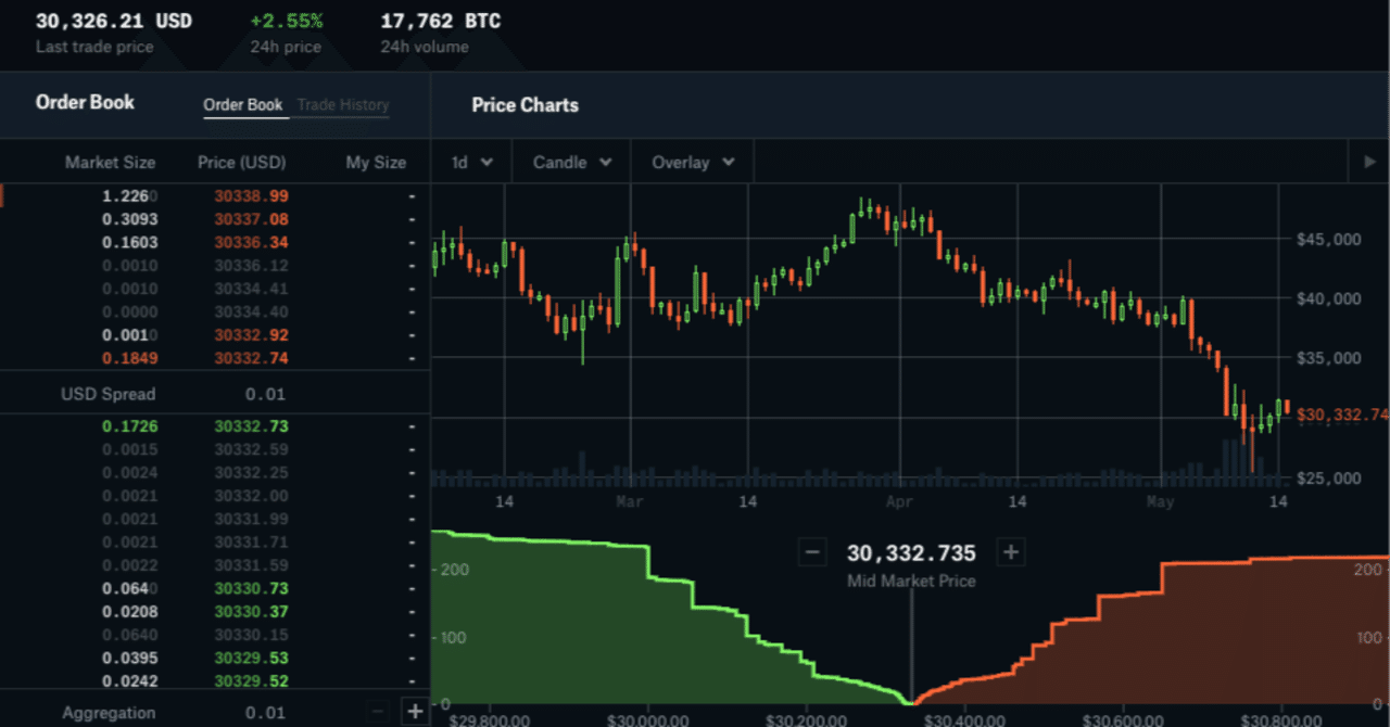 暗号通貨とは何かを中学生にも分かる様に説明してみる｜中島聡