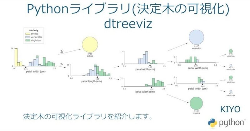 Pythonライブラリ(決定木の可視化)：dtreeviz｜KIYO