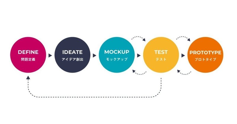 メルカリのイノベーション組織に関するイベントに参加してきたメモ