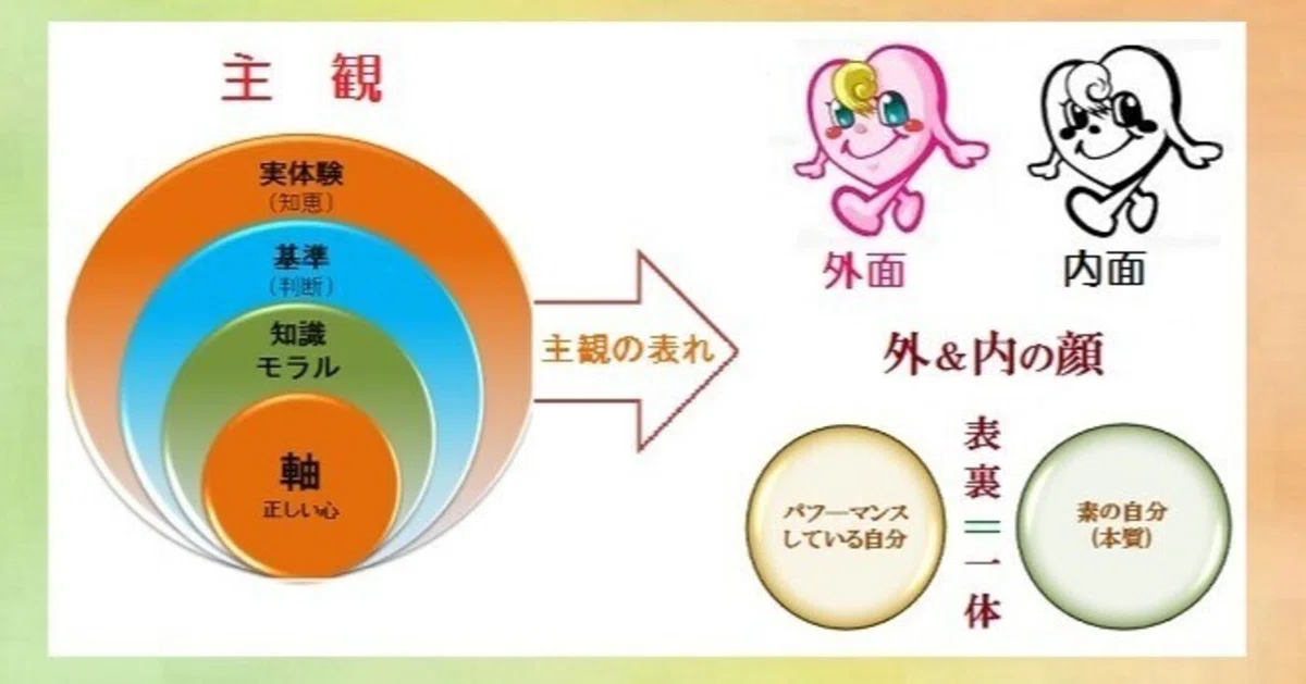 外面と内面は表裏一体?|Project礎 motoi.tanabe - minoru