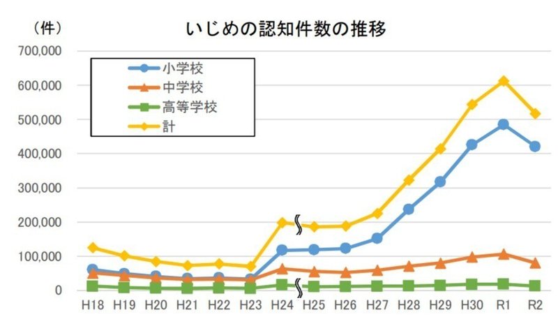 ダウンロード