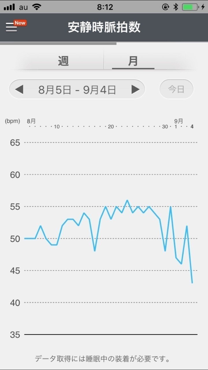 56 体を知るアイテムと心拍数の違いに見る体調変化 スタジオweba ウィーバ Note 56 体を知るアイテムと心拍数の違いに見る体調変化 スタジオweba ウィーバ Note