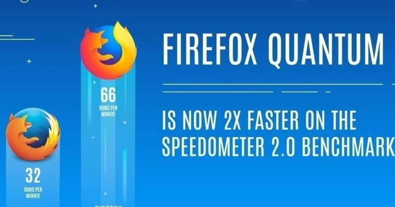 Firefox Quantum 検索窓のクリア すー Note