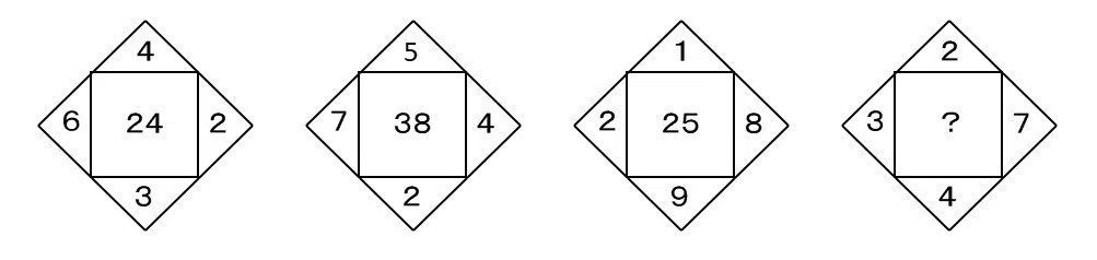 小学生が得意の規則性クイズ Seminar1 Note