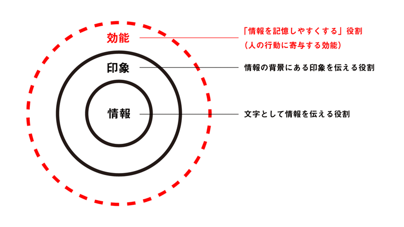 アセット 16