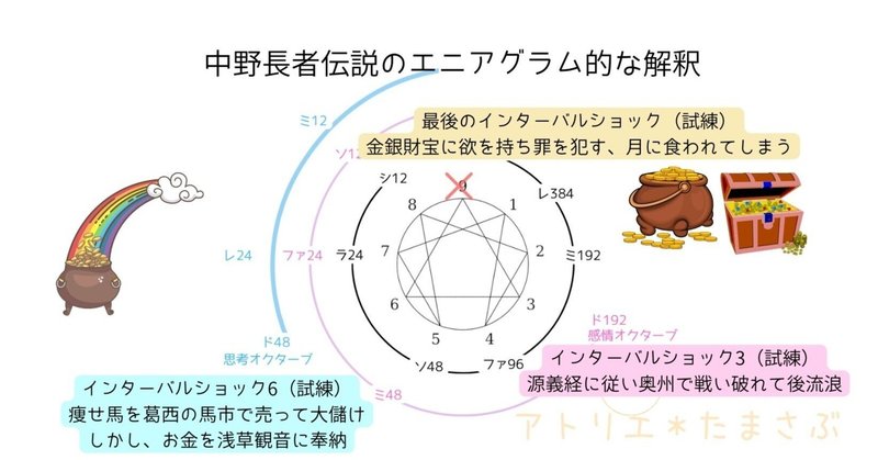 熊野神社 の新着タグ記事一覧 Note つくる つながる とどける