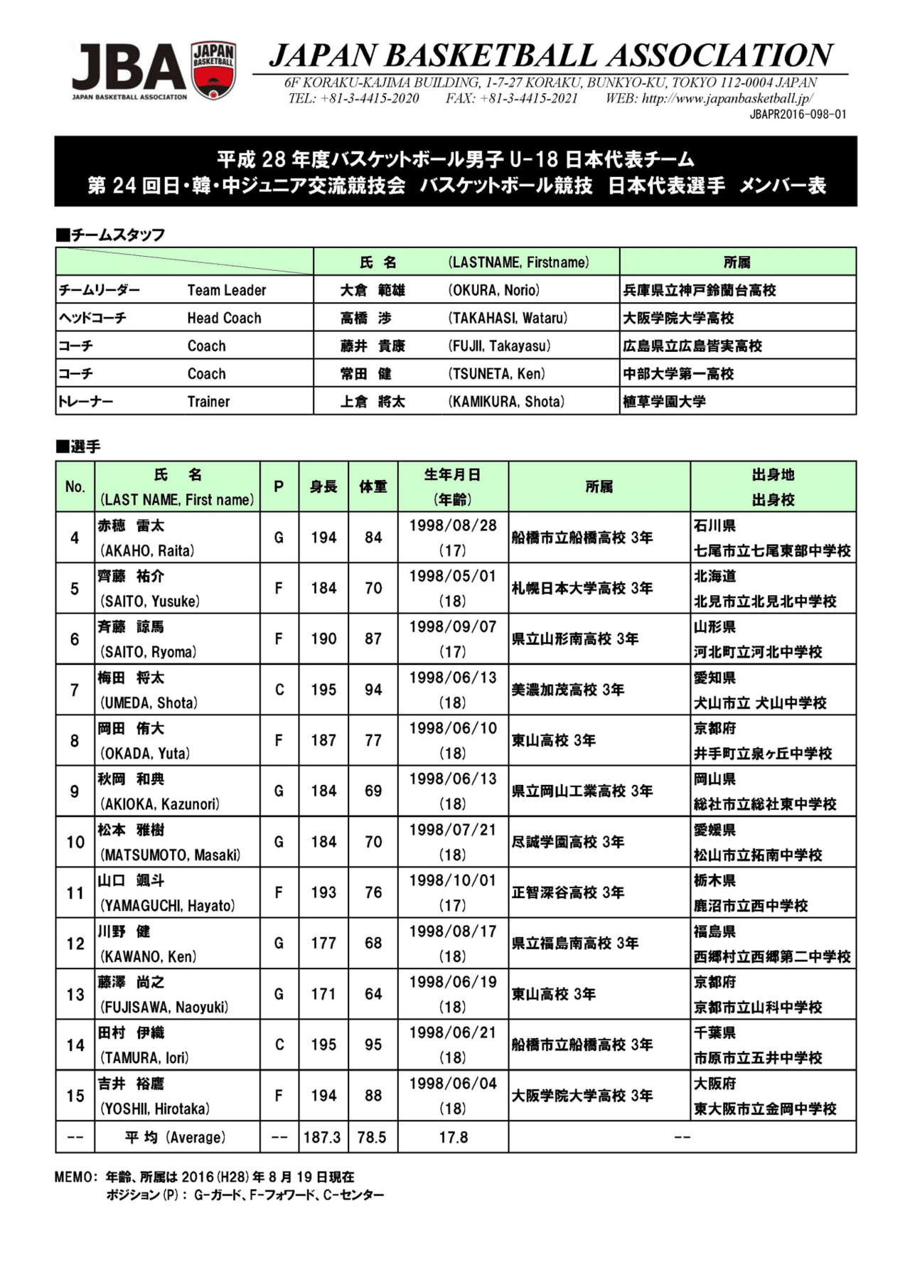 バスケ選手の理想体重って結局何キロなの 育成に繋げて考えてみる 西川智希 Note バスケ選手の理想体重って結局何キロなの 育成に繋げて考えてみる 西川智希 Note