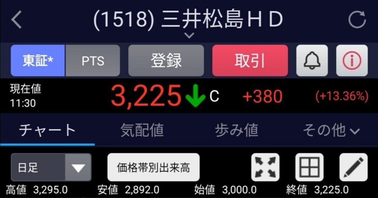 【株式投資】三井松島が『株価2倍』に上昇!【プロが解説】【デイトレード,長期投資】