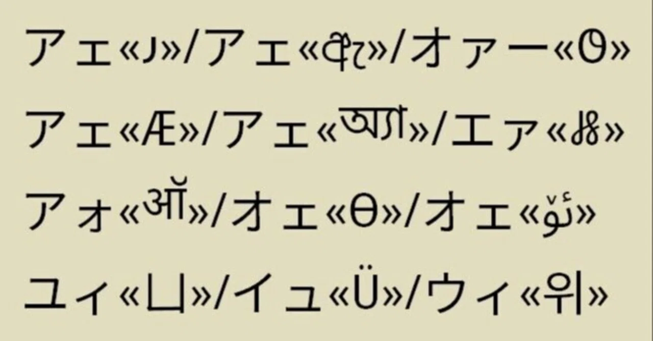 方言字