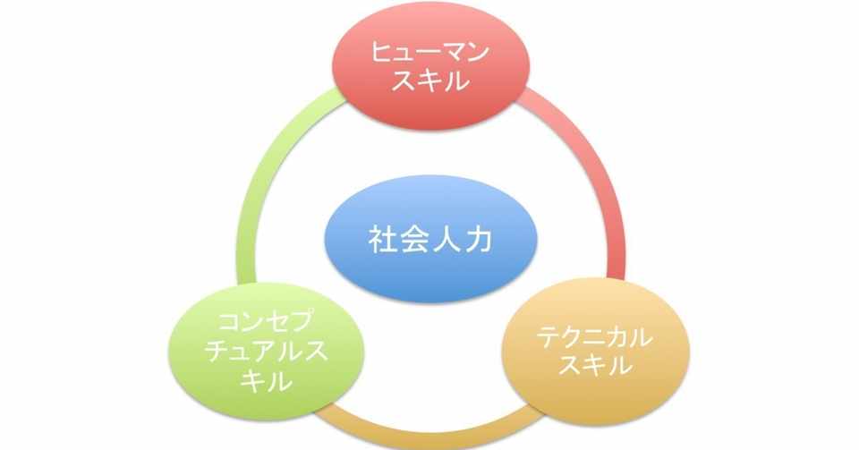 東大卒がぶつかったどうにもならない社会人力ー意識低い系が出世する理由 東大ニート Note