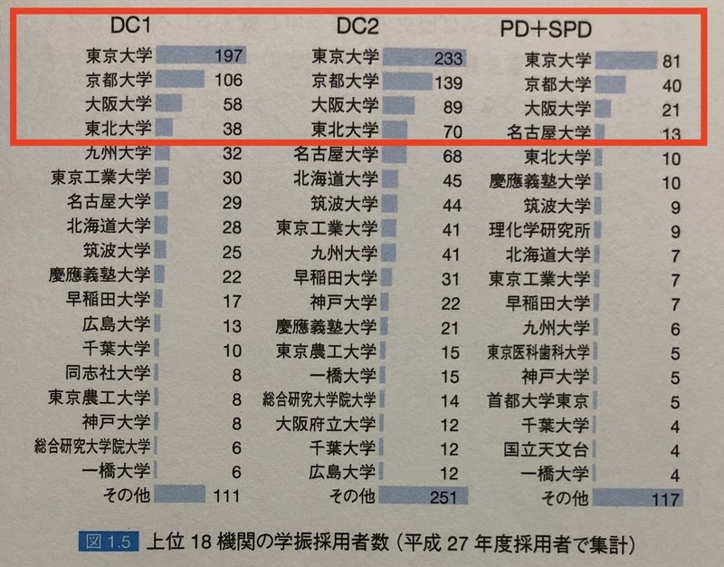 学振dc2の書類を公開してます 上原賢祐 カオス研究者 Note