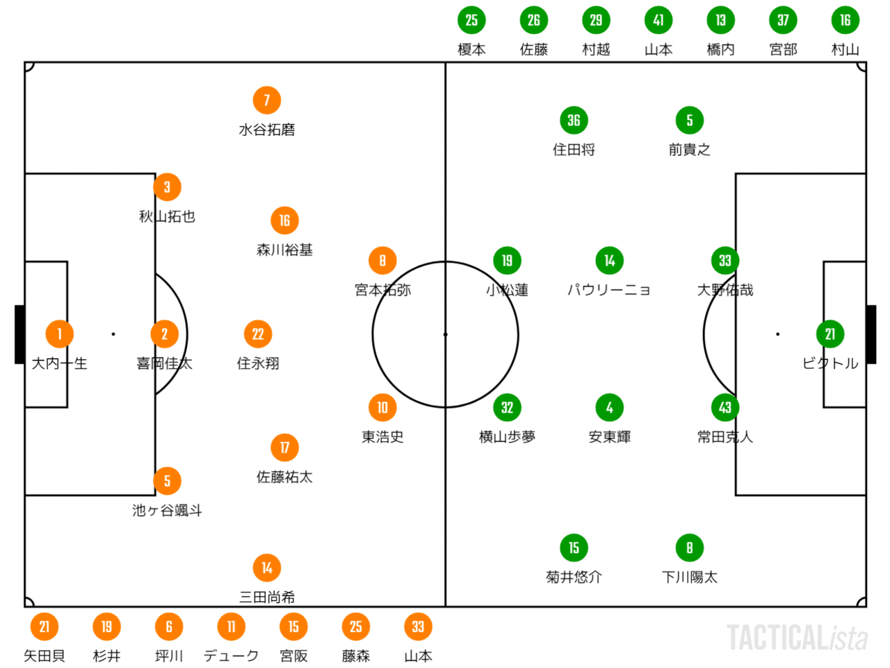 心震わせるスコアレスドロー J3第9節 松本山雅 Ac長野パルセイロ マッチレビュー おぐち Note
