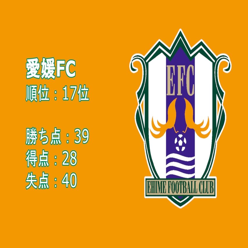 アビスパ福岡 明治安田生命j2リーグ第34節vs 愛媛fc 試合をもっと楽しむためのマッチプレビュー 龍 恭平 Ryu Kyohei 22 Note