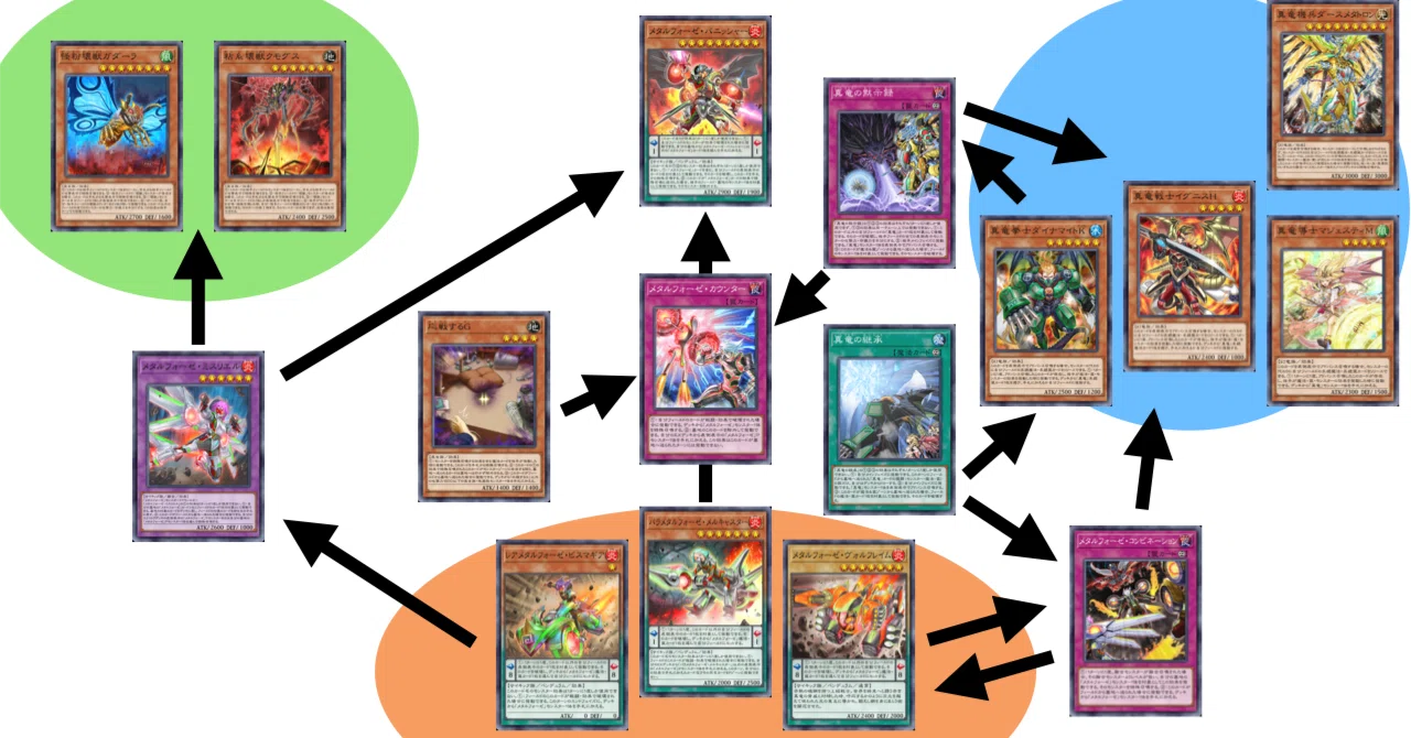 真竜だけど融合します！ 多彩な除去と止まらないリソース【昆虫メタル