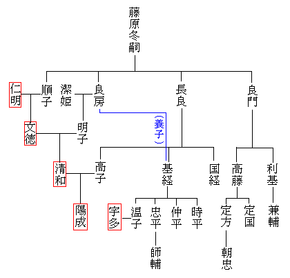 連載日本史㊾ 摂関政治(1)|水埜正彦 連載日本史㊾ 摂関政治(1)|水埜正彦