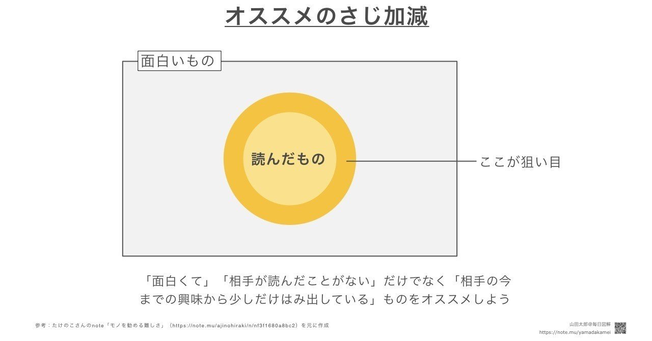 さじ加減