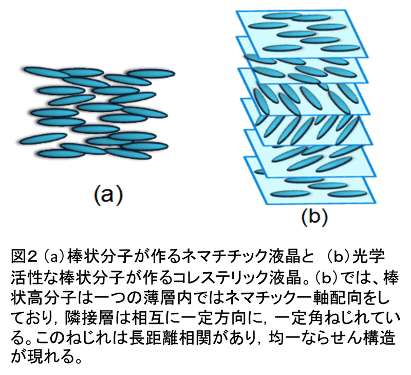 図2