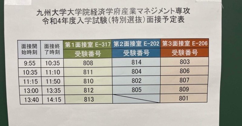 九州大学の社会人大学院合格を目指す男の話　＃１