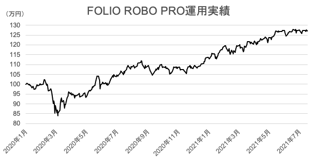 スクリーンショット 2022-05-20 10.37.49