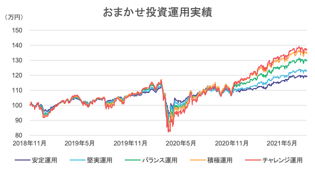 スクリーンショット 2022-05-20 10.37.44