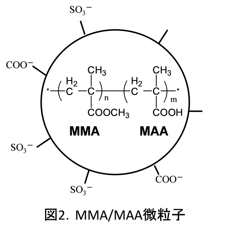 補足図2