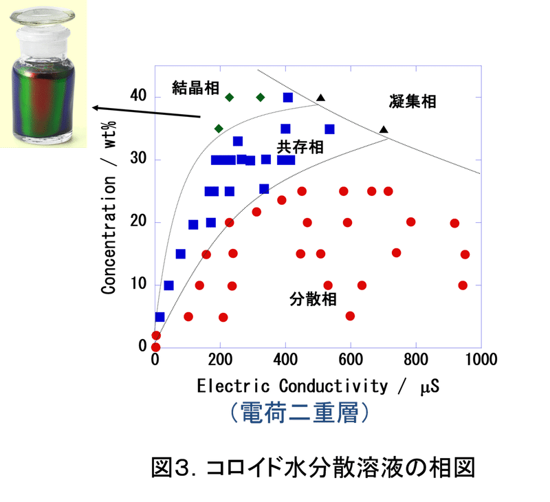 補足図3