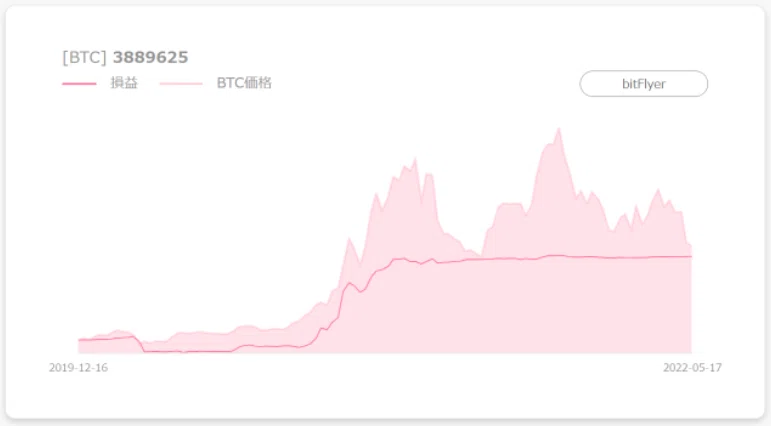 スクリーンショット 2022-05-20 172936 BTC(2)