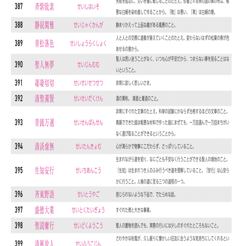 常用四字熟語800意味つきバージョン プレゼントはこちら しゃけ Note