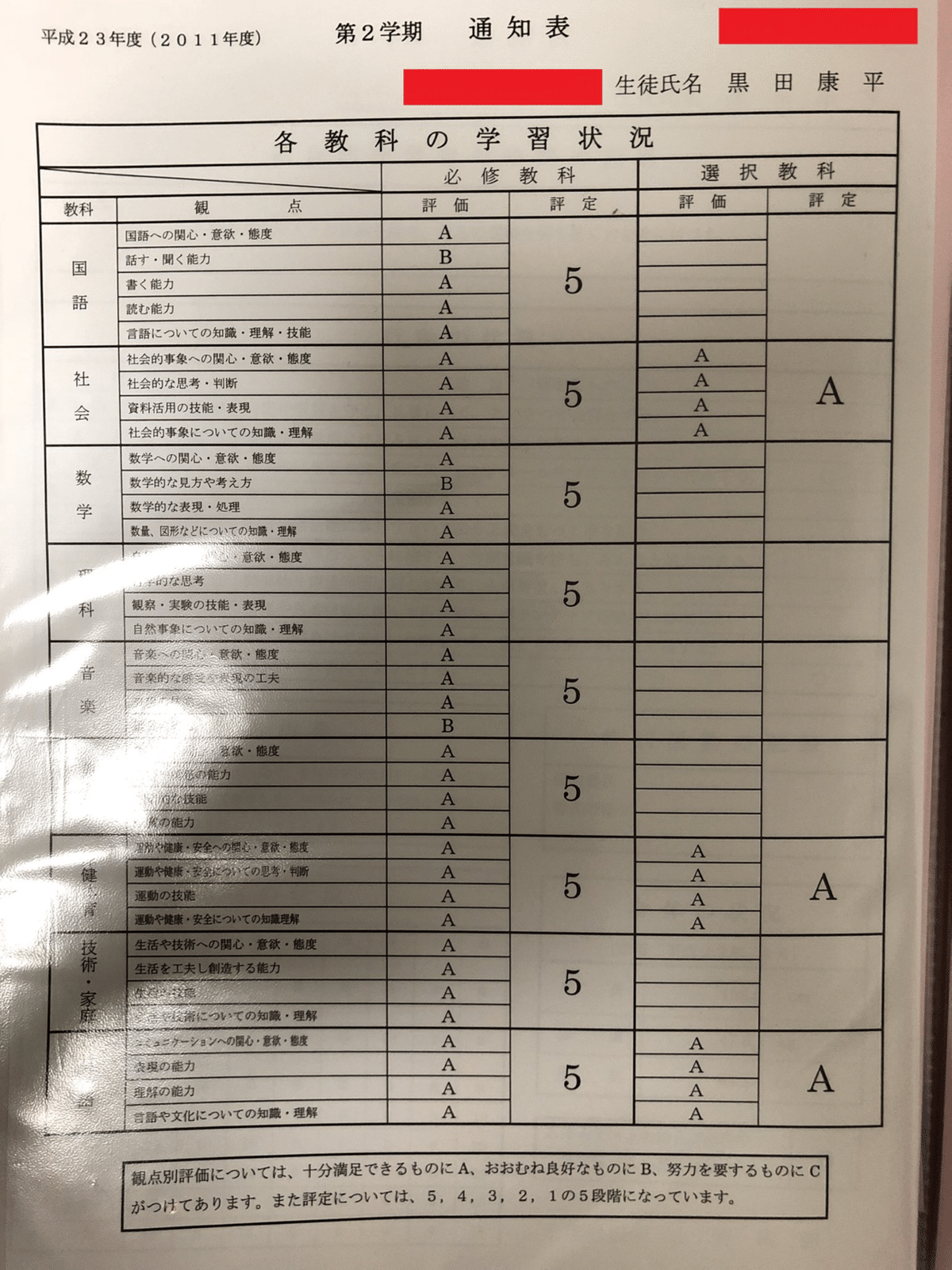 Yahoo!オークション - 通知表 通知書 明治 35～37年度 山口県