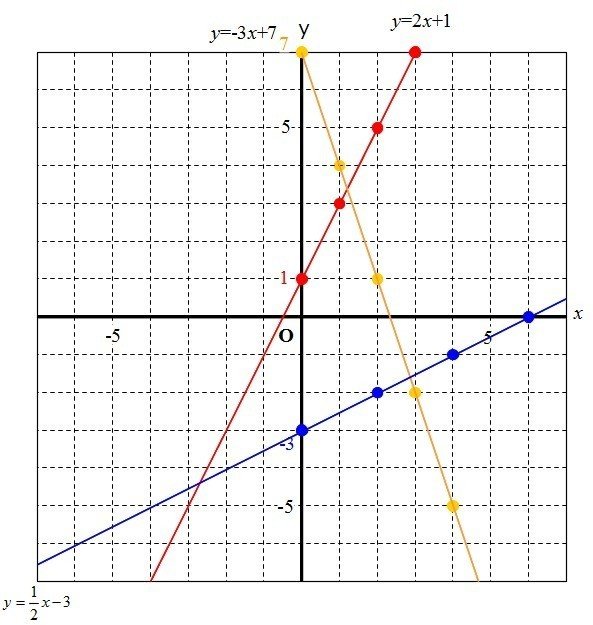 超速まとめ 一次関数 一次関数の式 変化の割合 グラフ 二元一次方程式 Shun Ei Note