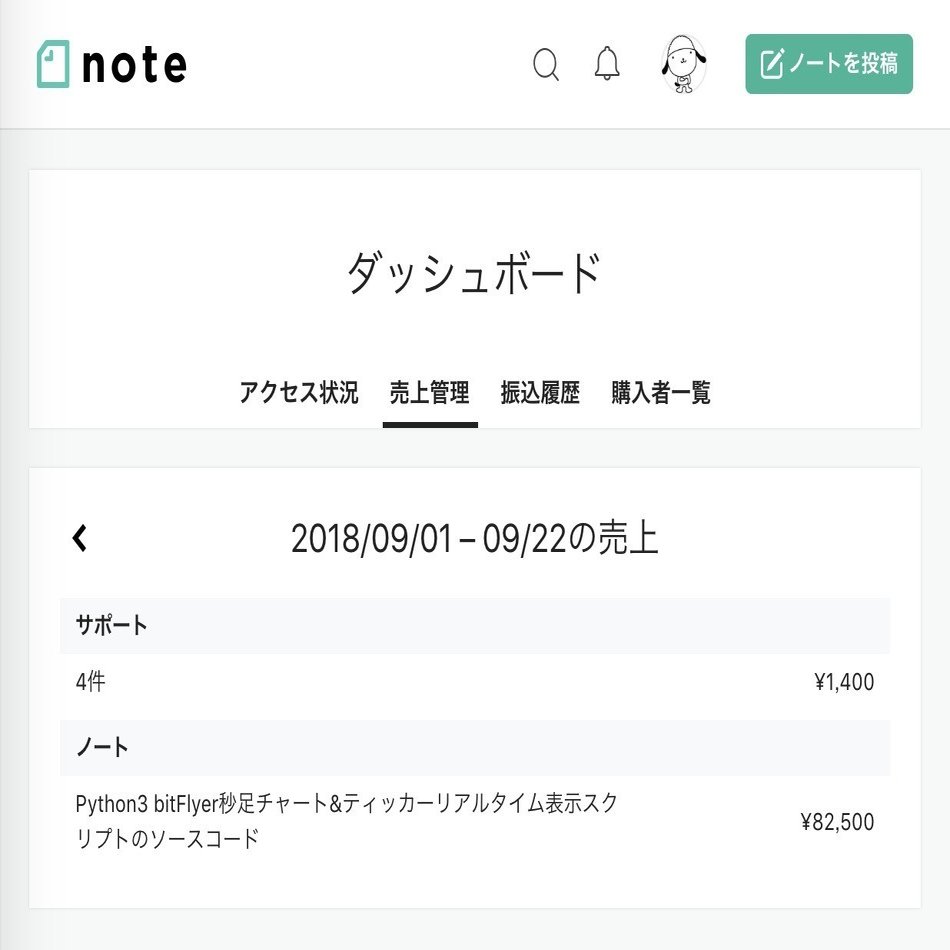 Python3 bitFlyer秒足チャート&ティッカーリアルタイム表示スクリプトのソースコード｜magito