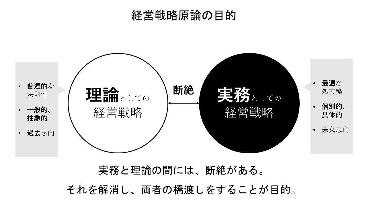 経営戦略原論』part1 図解の公開|きょん 経営戦略原論』part1 図解の公開|きょん