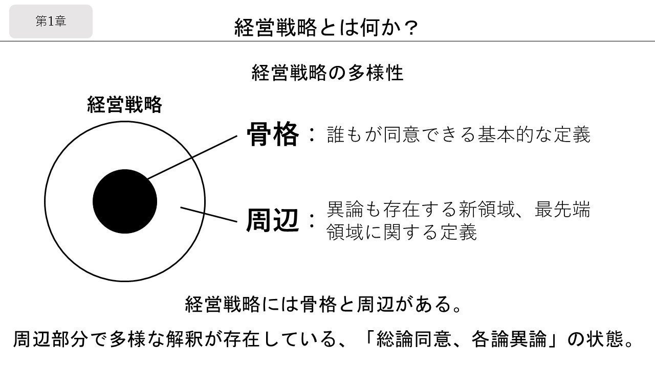 戦略原論、戦略基礎理論・計画・行動の4冊まとめ売り 経営戦略原論』図解 完全版の公開！｜きょん