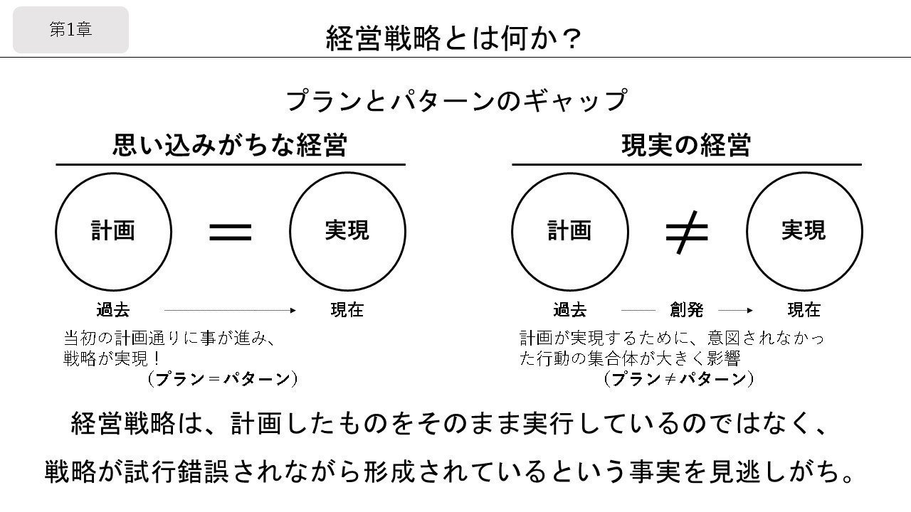戦略原論、戦略基礎理論・計画・行動の4冊まとめ売り