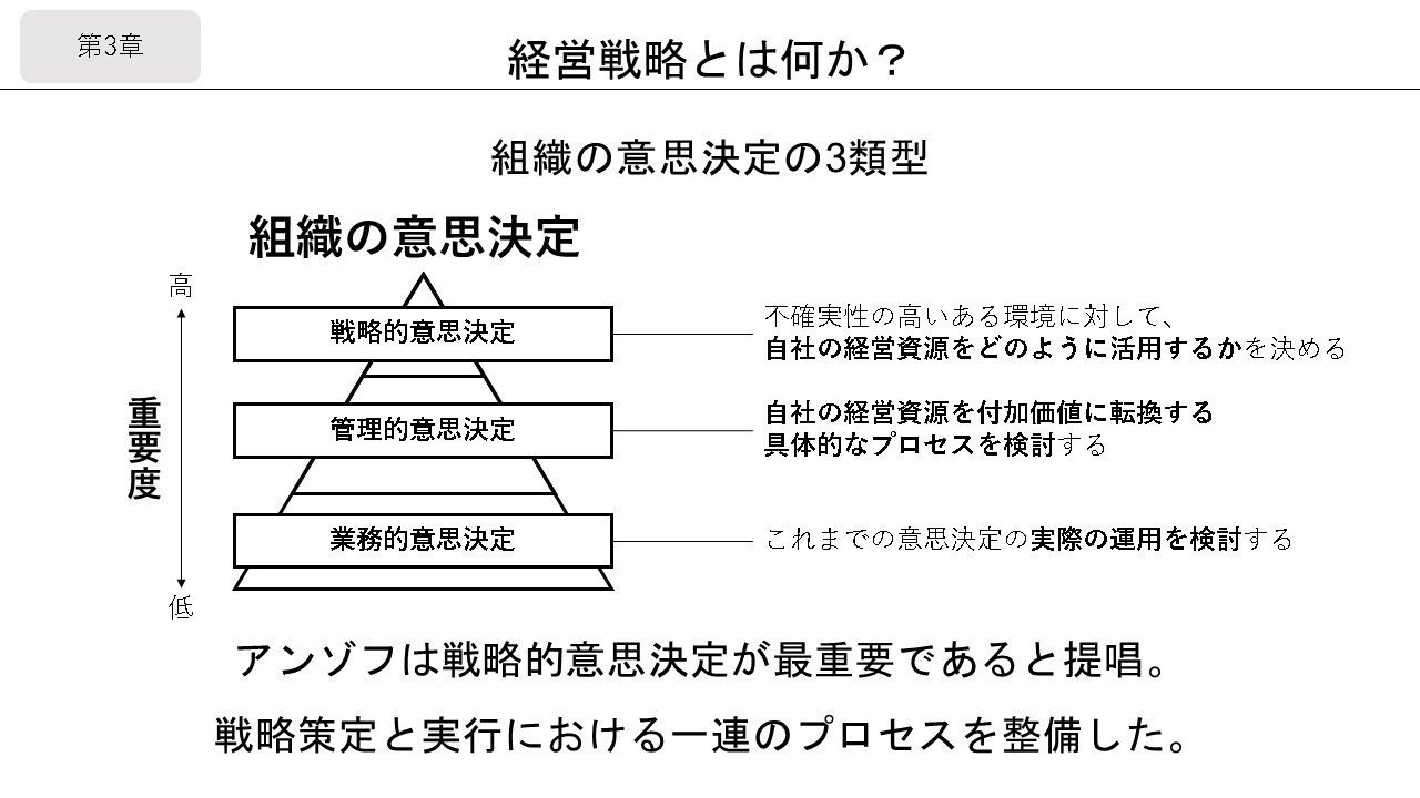 経営戦略原論 Part1 図解の公開 きょん Note 経営戦略原論 Part1 図解の公開 きょん Note