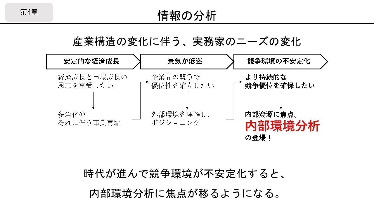 経営戦略原論』part1 図解の公開｜きょん