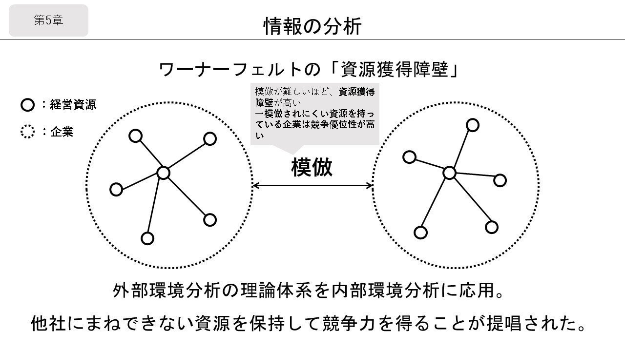 戦略原論、戦略基礎理論・計画・行動の4冊まとめ売り 経営戦略原論』図解 完全版の公開！｜きょん